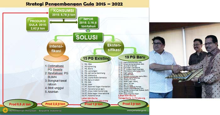 Pabrik Gula di Seram Barat, Kementan Pastikan Langkah Swasembada